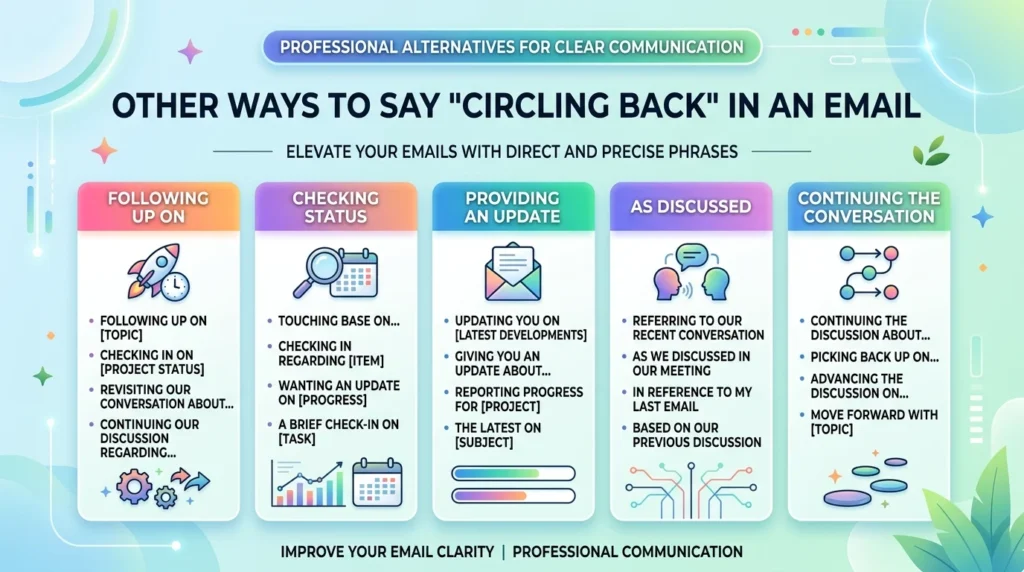 Reengaging on This Topic